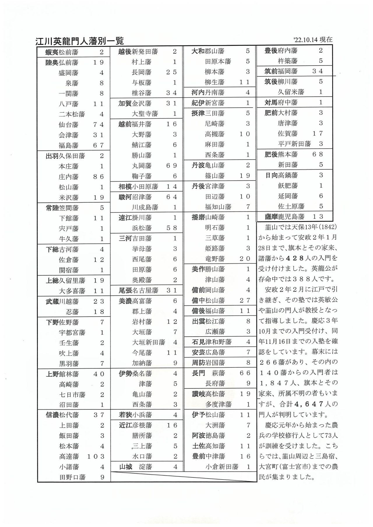 '22.10.14門人録